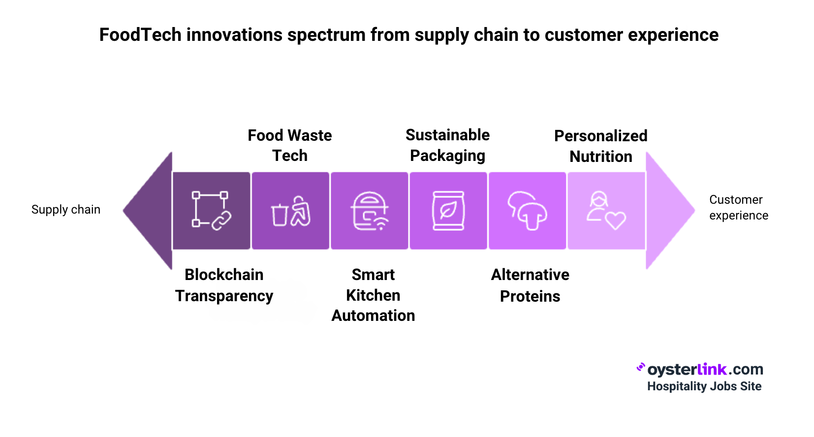 Top FoodTech Innovations of This Year: Key Areas to Watch
